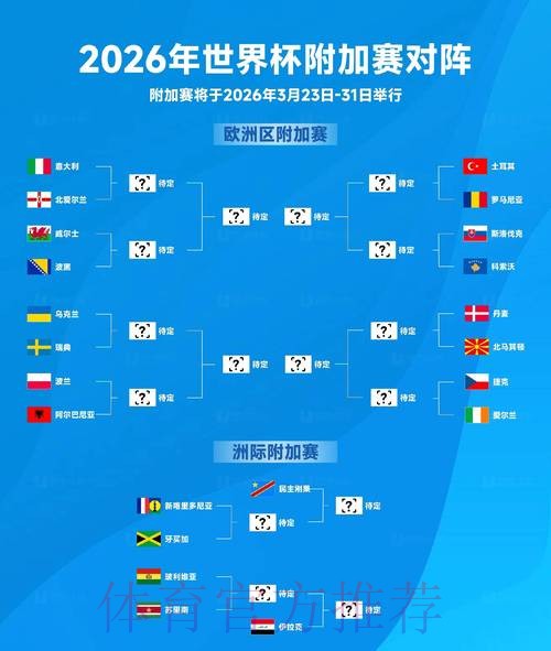 2026世界杯出线规则方法 2026世界杯出线规则方法