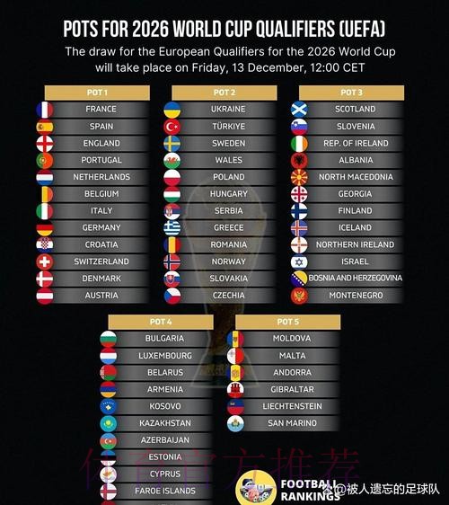 2026世界杯积分榜完整版 2026世界杯积分榜完整版