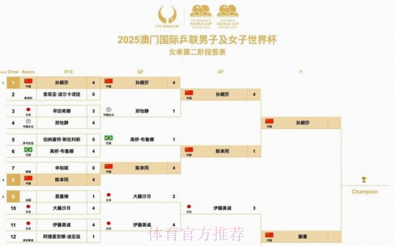 2026美加墨世界杯完整赛程哪里看 2026美加墨世界杯完整赛程哪里看
